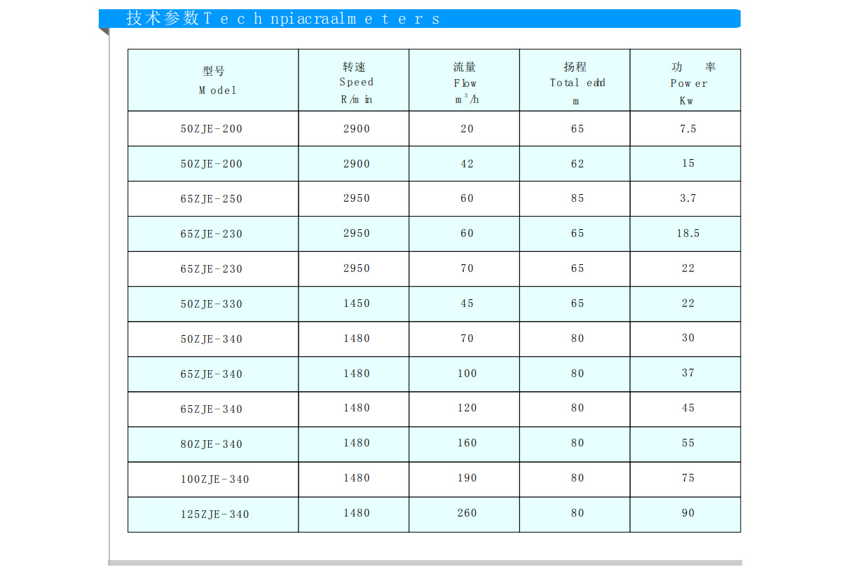 耐磨砂漿泵(圖1)