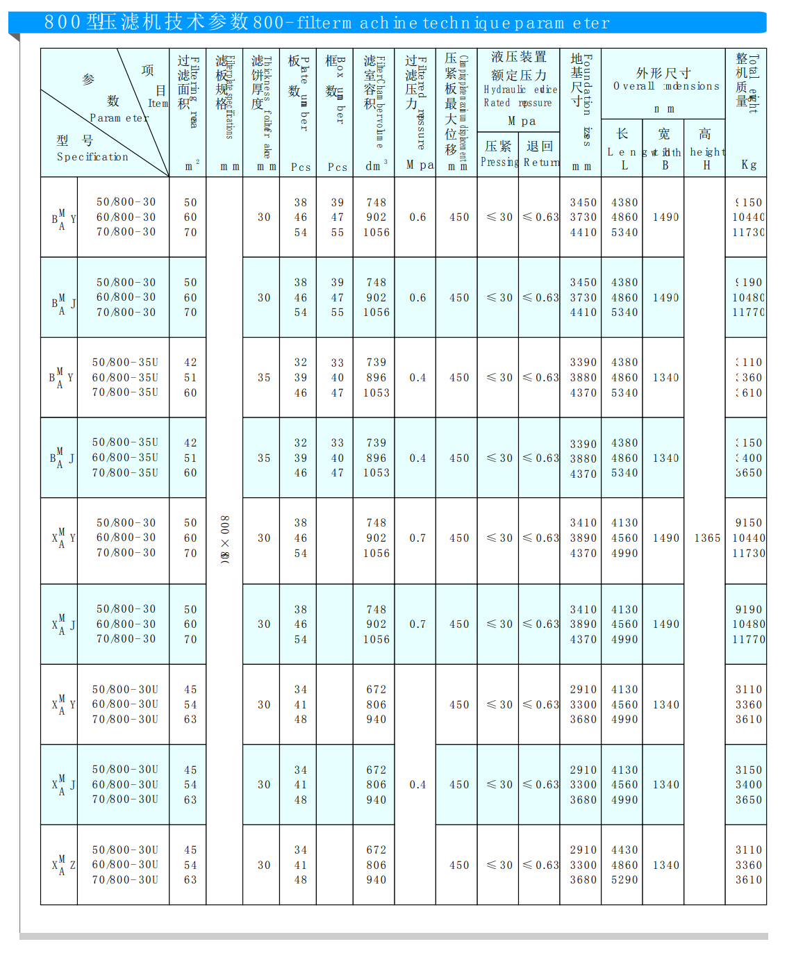 800型液壓防腐壓濾機(圖1)