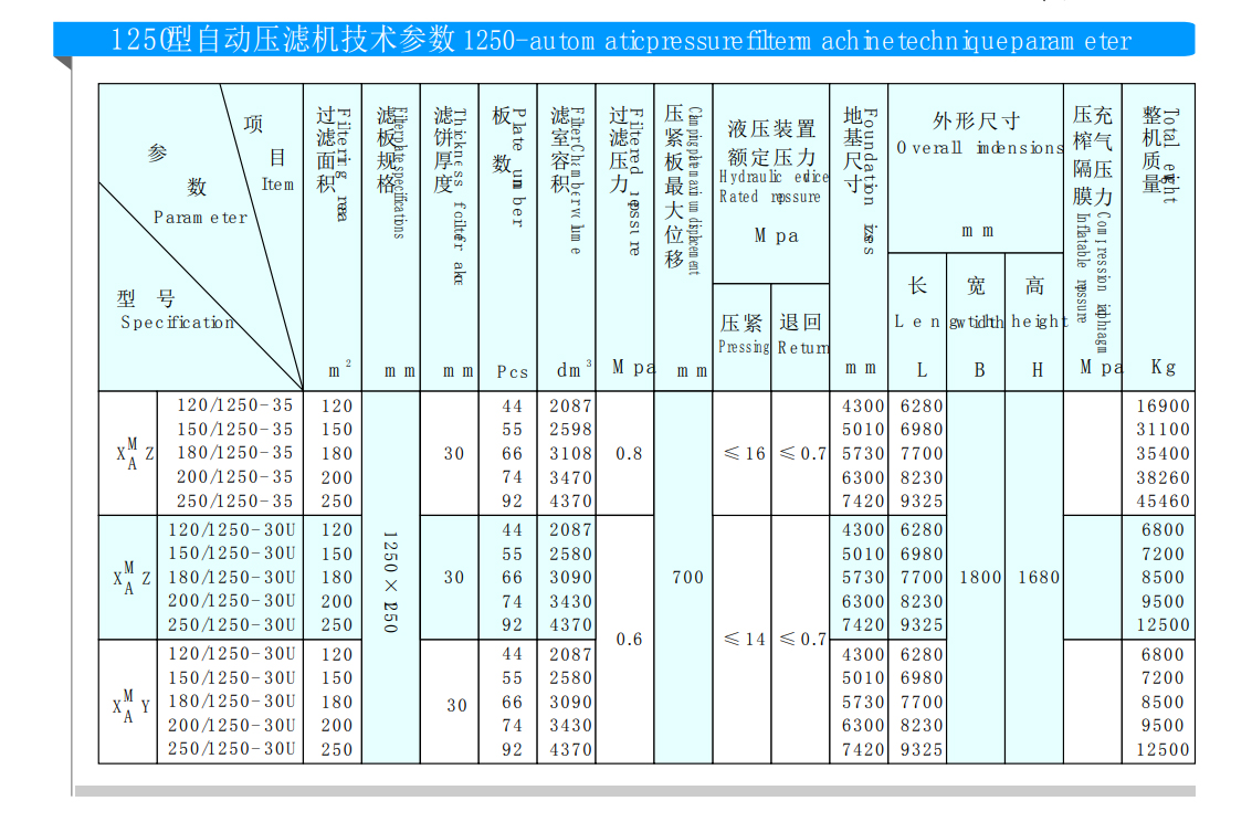 1250型液壓自動保壓壓濾機(圖1)